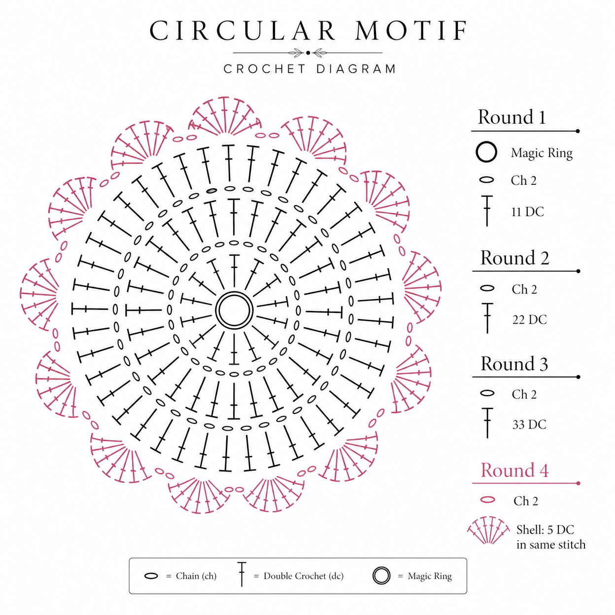 Premium Crochet Scalloped Circle Table Runner Pattern | Easy DIY PDF Download for Elegant Home Decor